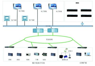 中藥前處理生產信息化管理系統建設 信息技術咨詢服務的重要性