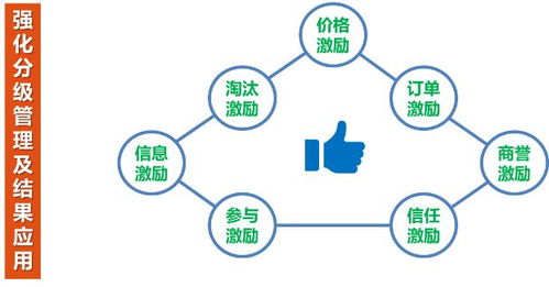 構建項目集成管理系統，全面提升合約招采數字化能力
